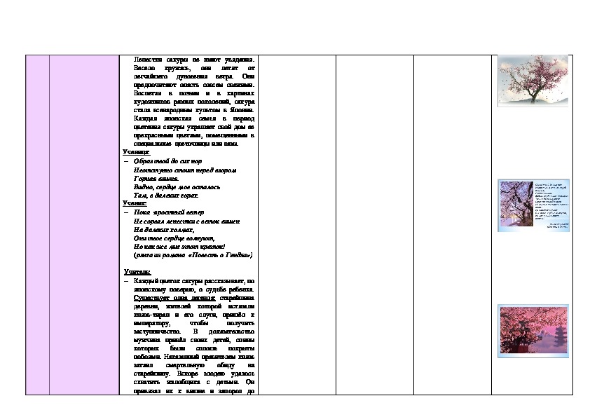 Поллиноз карта цветения