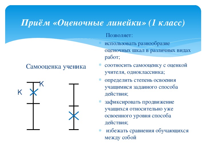 Схема высказывания 1 класс