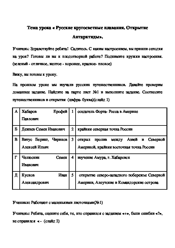 Обложка для материала Русские кругосветные плавания. Открытие Антарктиды