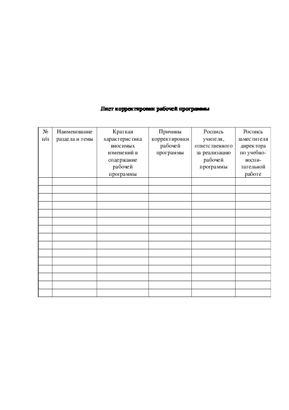 Лист корректировки рабочей программы по английскому языку образец заполнения