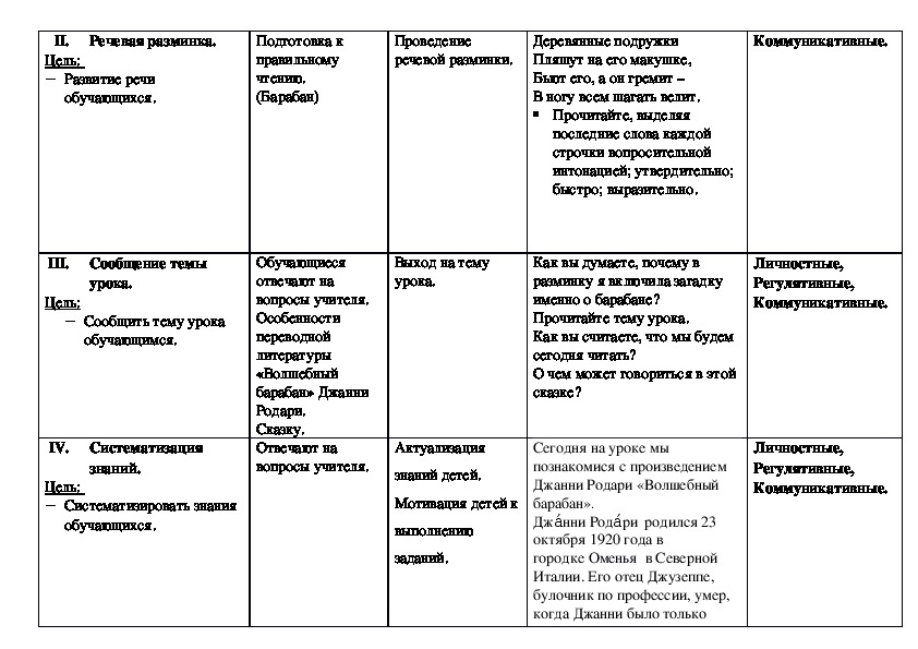 Волшебный барабан план пересказа