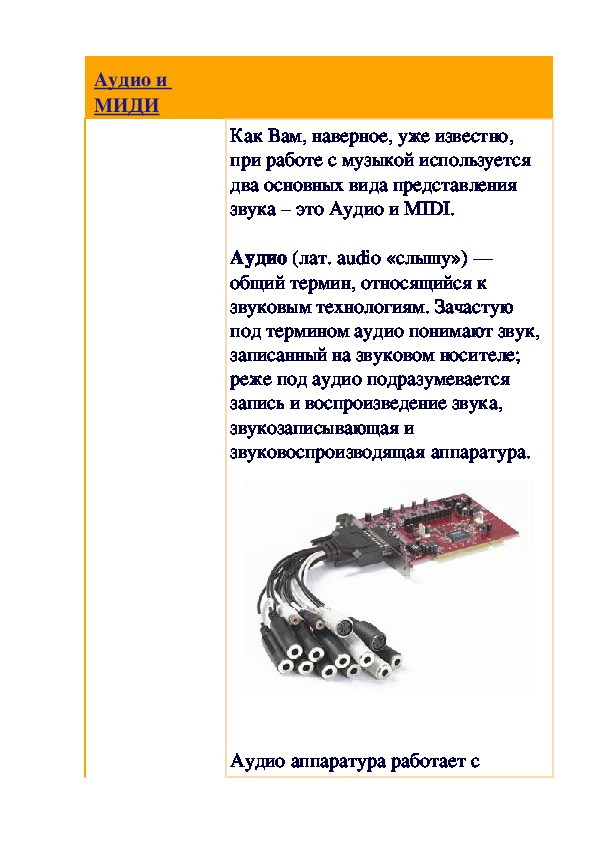 Обложка для материала Статья: Аудио и МИДИ