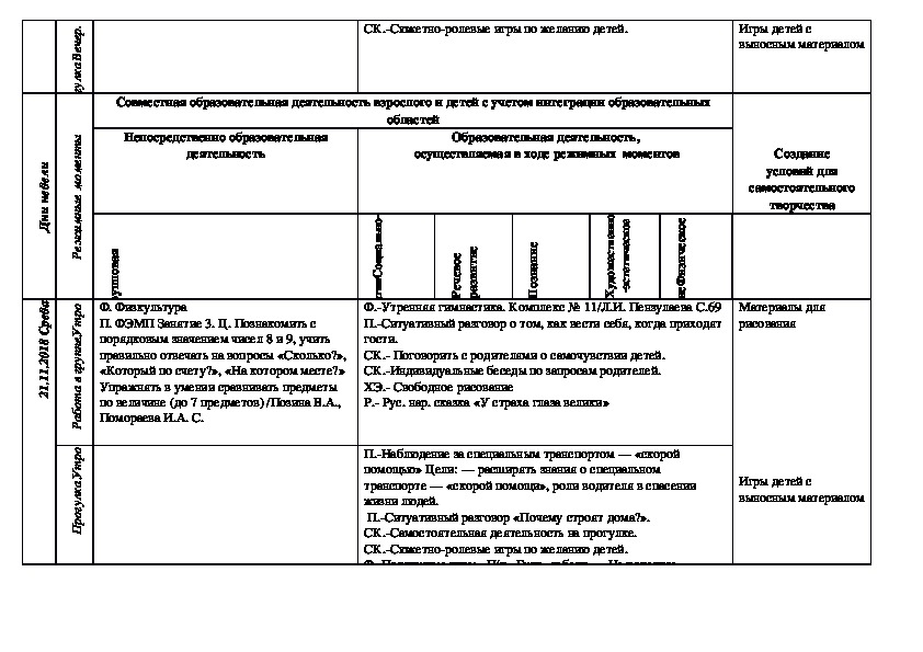 Календарно тематическое планирование ноябрь