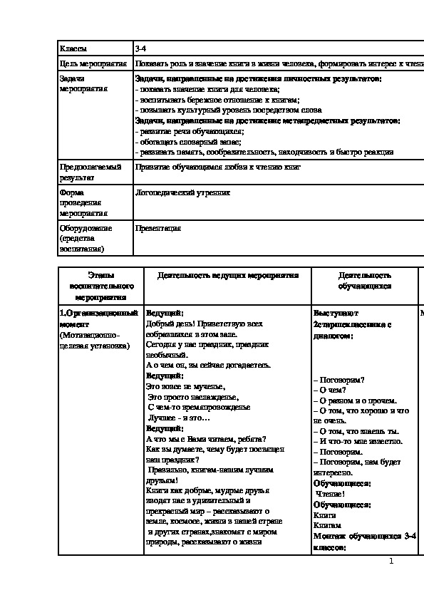 Технологическая карта внеклассного мероприятия в рамках проведения декады русского языка и чтения «Да здравствует книга!»