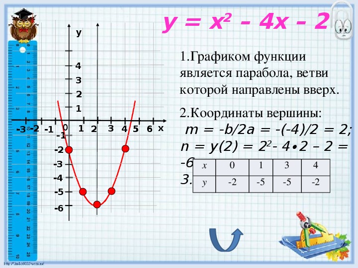 Построить график функции y 6 x 2. График функции парабола y=x2+4x+4. Y x2 4x 2 график функции.