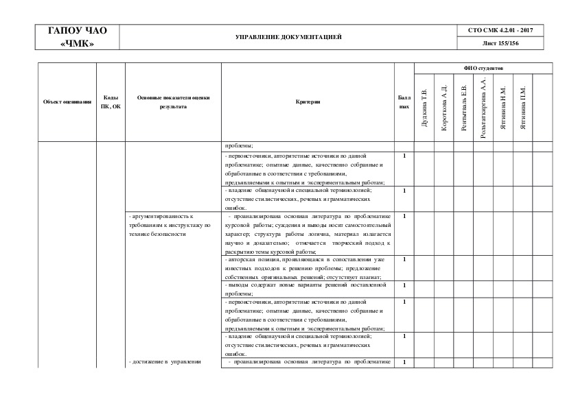 Отчет по практике по модулю пм 01. ПМ 04. Модуль ПМ 04. Предложения и рекомендации по профессиональному модулю ПМ.04. 44.02.02 Проф модуль ПМ 04.