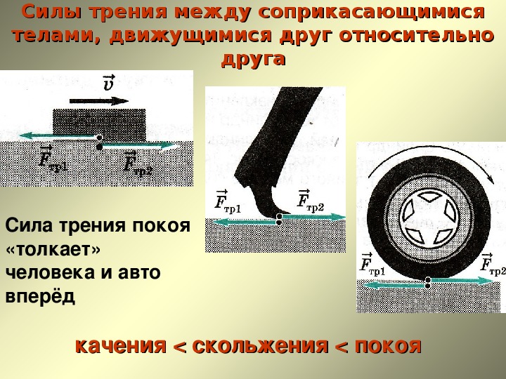 Сопротивление трения. Сила сопротивления трения. Сопротивление трению.