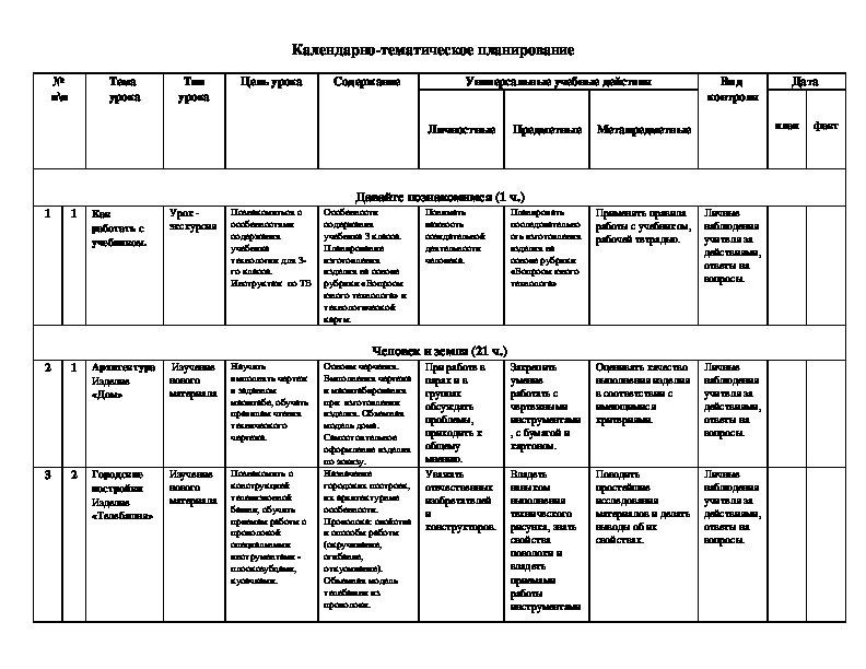 Календарно-тематическое планирование (3 класс, технология)