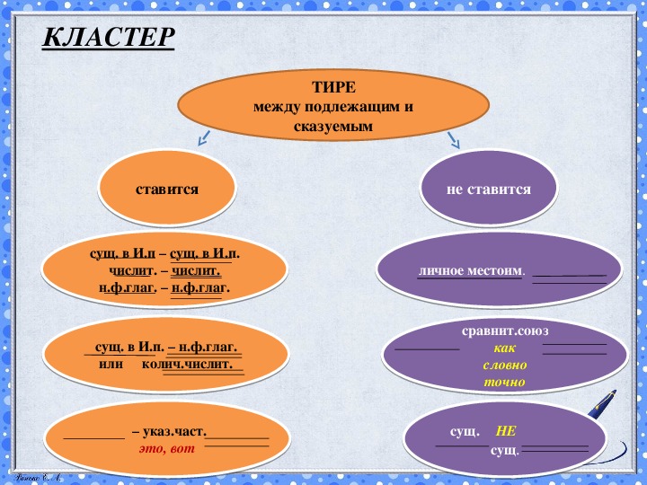 Подлежащее 5 класс презентация