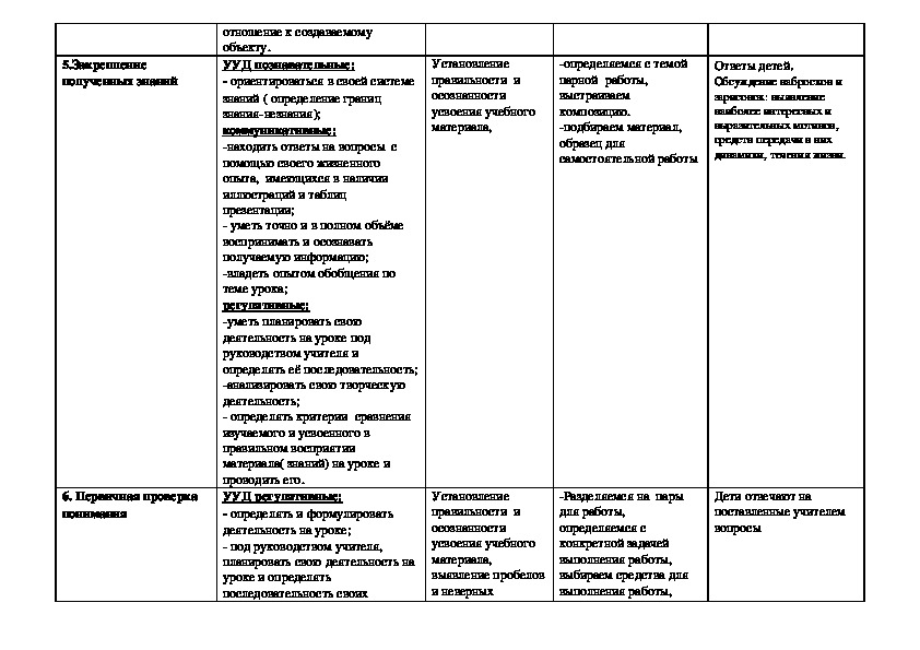 Технологическая карта урока по изо 4 класс