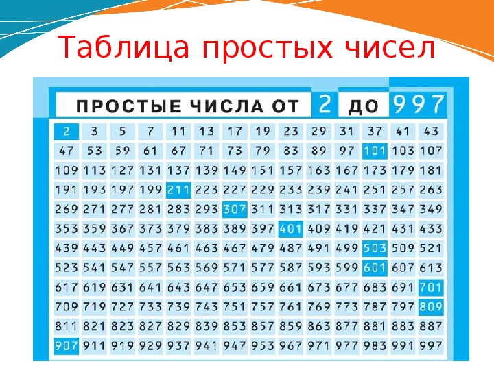 Презентация целые числа 6 класс