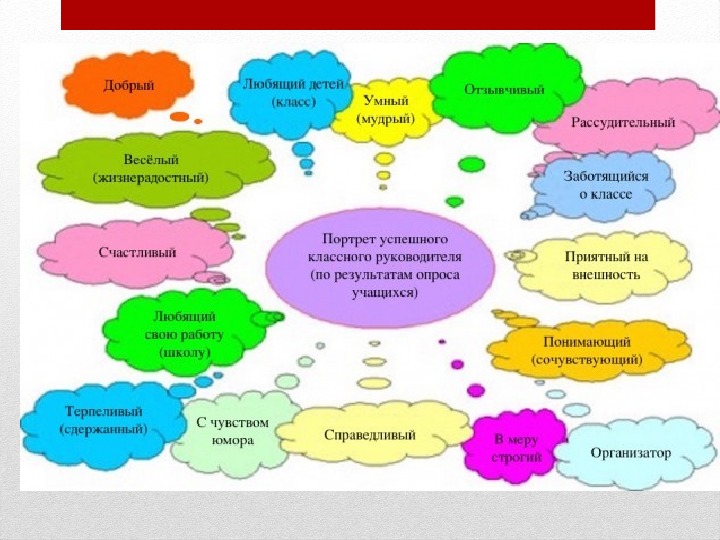 Инновационный проект классного руководителя