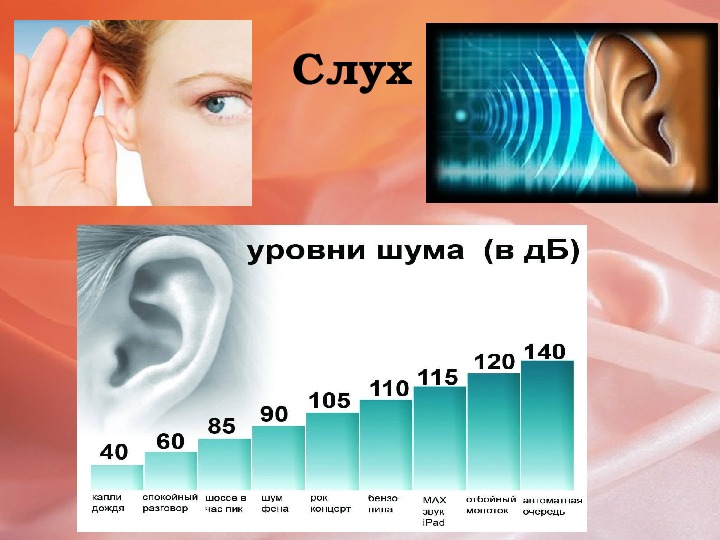 Тест на проверку слуха со спидометром