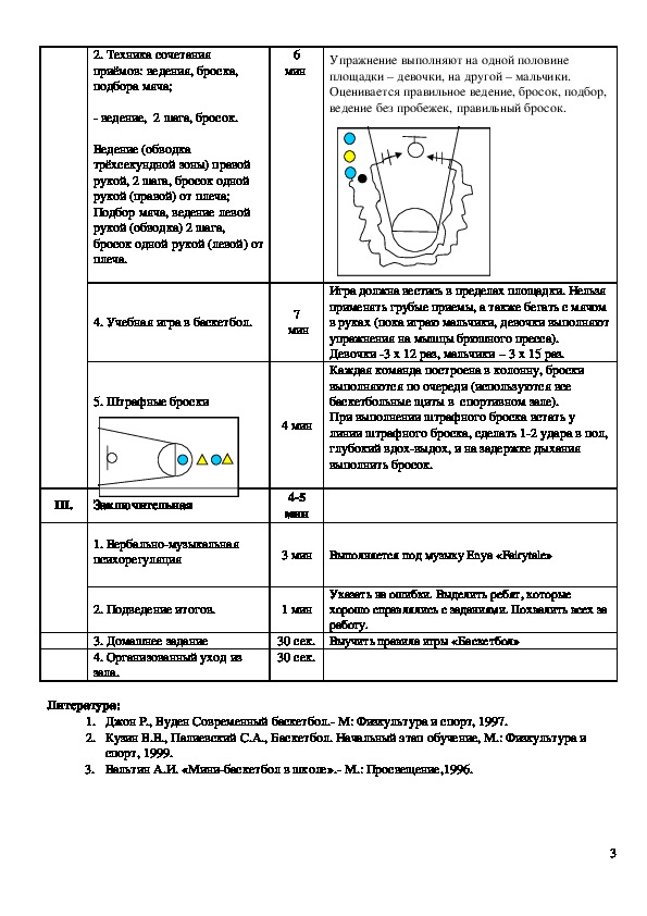 План урока по баскетболу