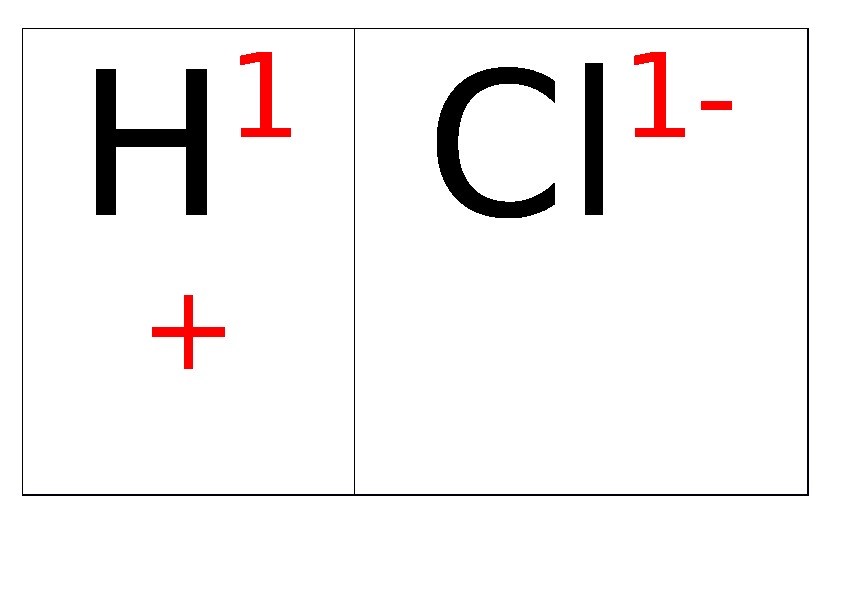 Обложка для материала Дидактический материал по теме "Номенклатура кислот", 8 класс.