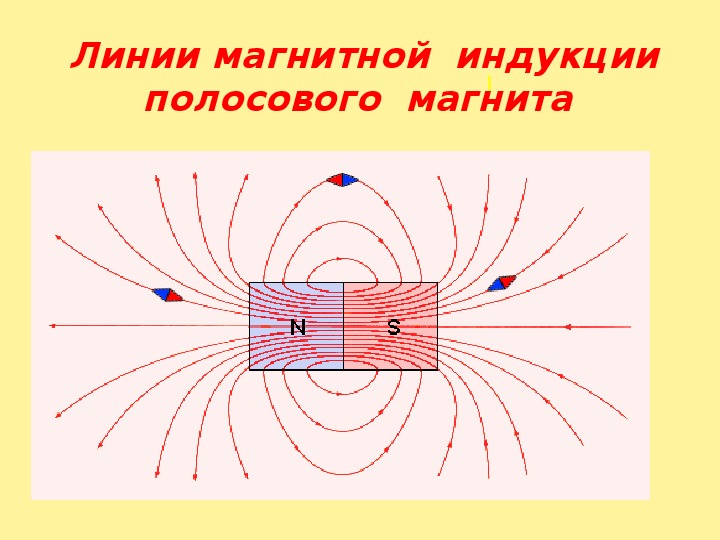 Картина магнитных линий соответствует