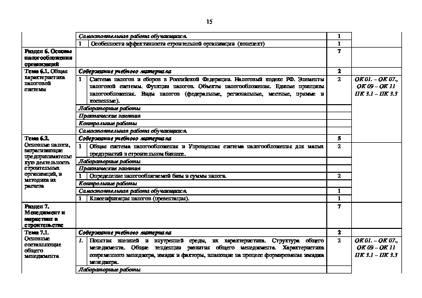 Рабочая программа по технологии 9 класс. Отчет по практике строительства и эксплуатация зданий. Дневник практики по строительству и эксплуатации зданий и сооружений. Специальность 08.02.01 строительство и эксплуатация зданий и сооружений.