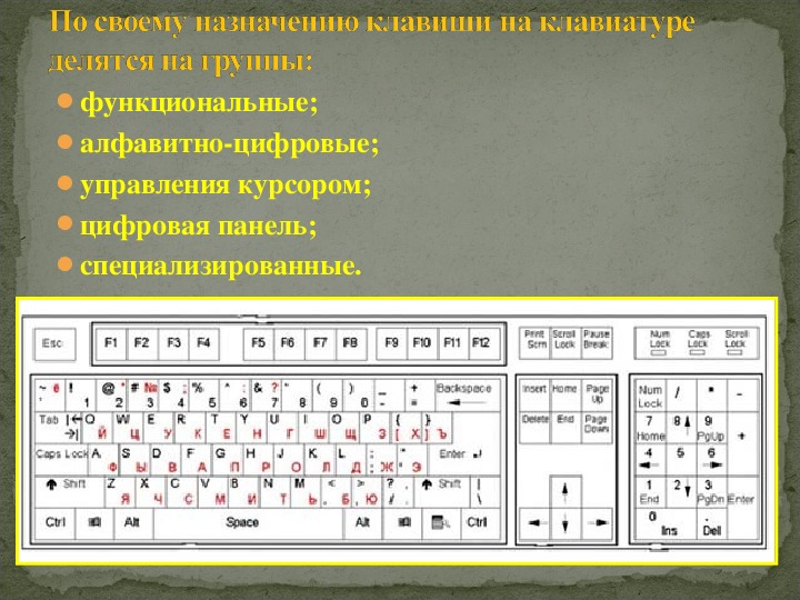 Как раскрасить клавиатуру по информатике 5 класс босова рабочая тетрадь