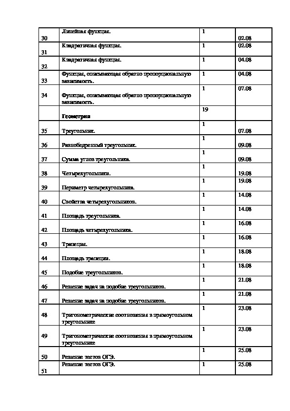 План индивидуальной работы с учащимися с овз