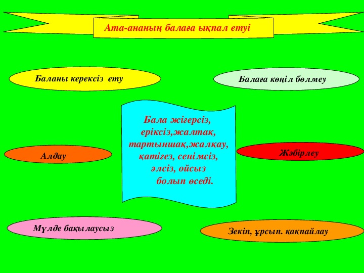 Ата аналармен жүргізілетін жұмыс жоспары. Ата аналарға презентация. Ата ана жиналысы презентация. Слайд презентация Ата ана жиналысы. Ата бала.