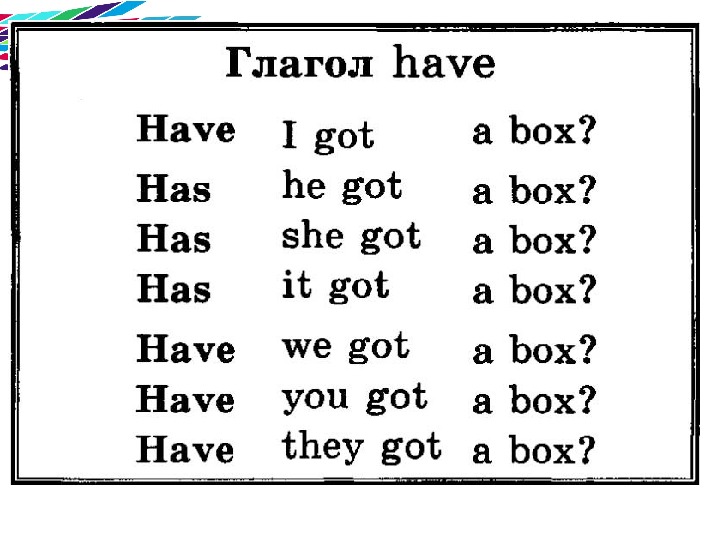 Правила have has 2 класс. Образование have got has got. Have got has got схема вопроса. Have has got правило 2 класс для детей. Have got в английском языке 3 класс правило.