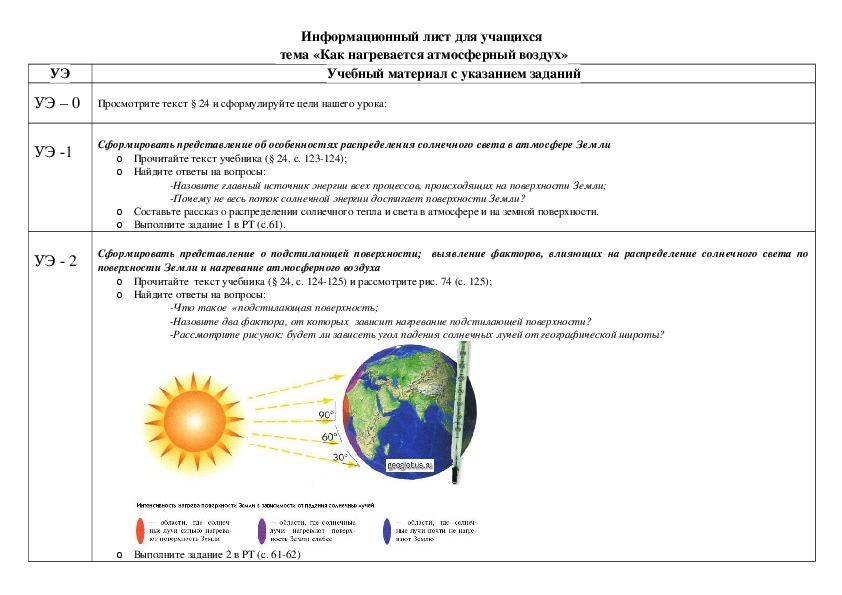 Нагревание атмосферного воздуха