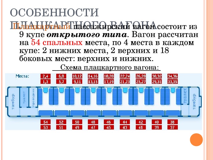 Схема мест в купе в вагоне поезда
