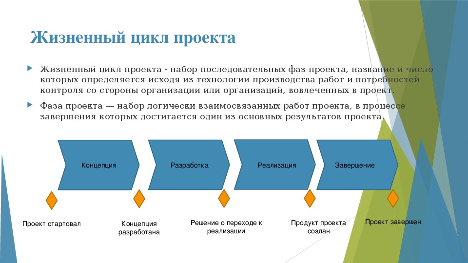 Проект с точки зрения управления проектами это