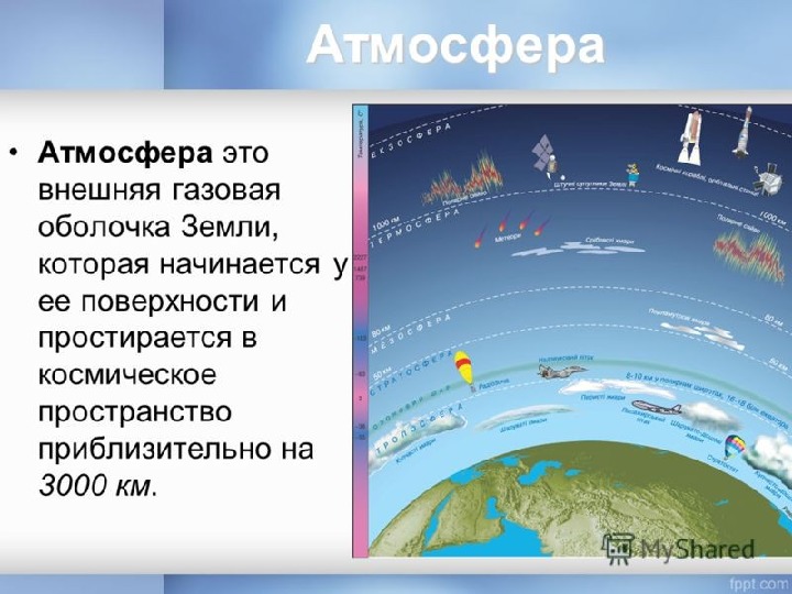 Атмосферное давление на других планетах проект 7 класс