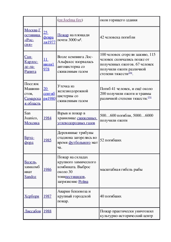 Технологическая карта урока обж 8 класс пожары в жилых и общественных зданиях