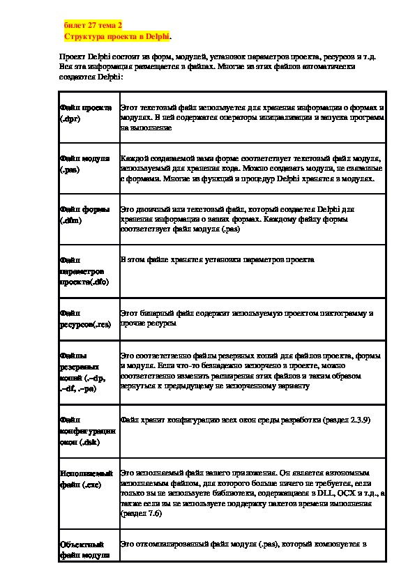 Delphi структура проекта