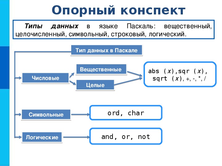 Что такое программирование 9 класс семакин презентация