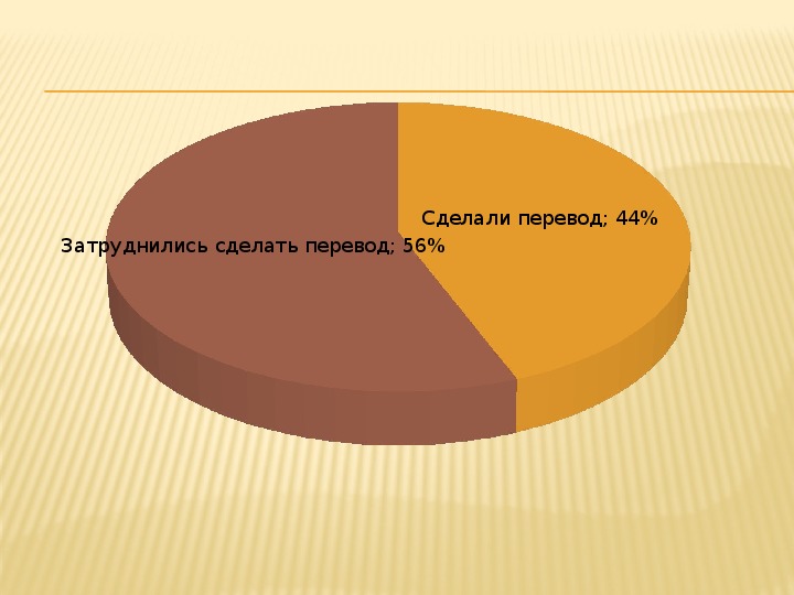 Проект английские надписи на одежде как экстралингвистический фактор влияющий на культуру подростков