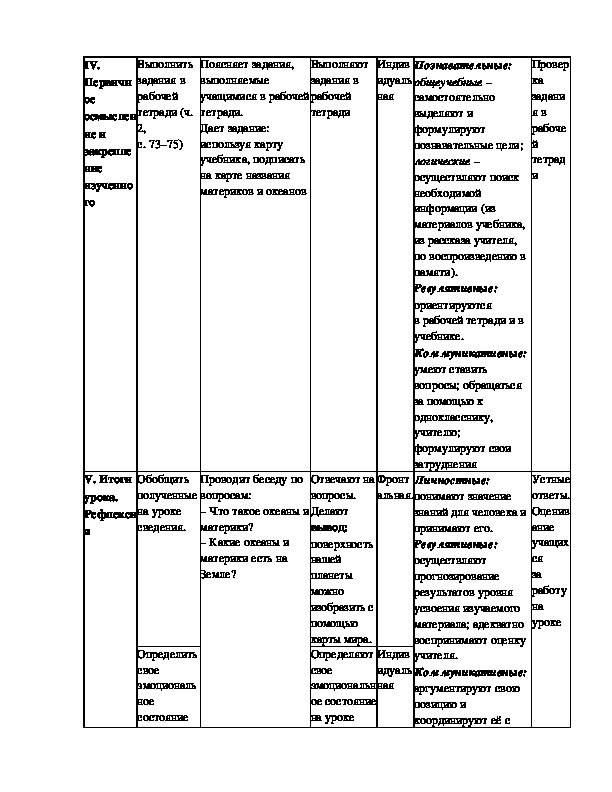 Конспект и презентация урока путешествие по планете 2 класс школа россии