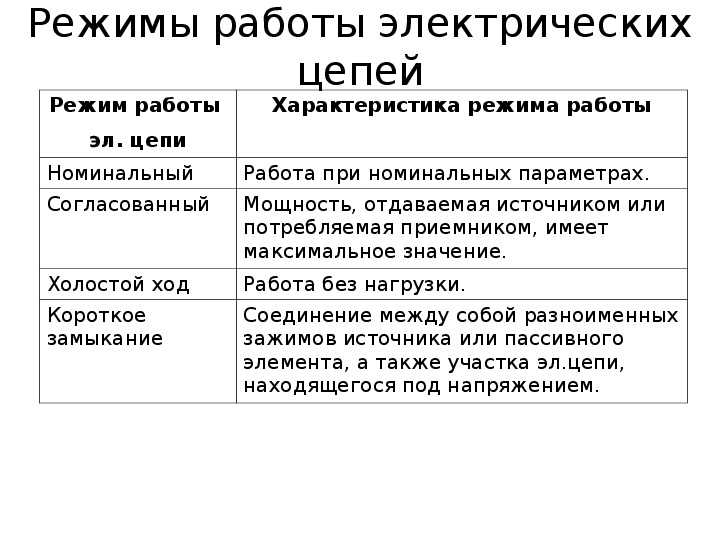 Ход короче. Перечислите режимы работы электрической цепи. Номинальный режим работы электрической цепи.