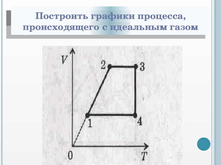 С идеальным газом происходит процесс