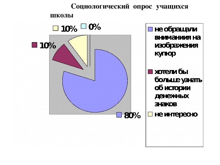 Проект по теме география в купюрах