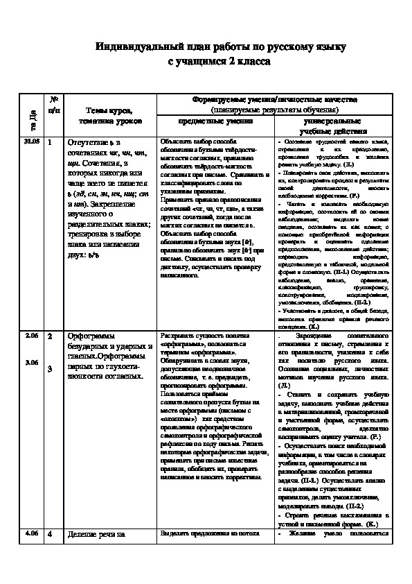 Индивидуальный план работы по русскому языку с учащимся 2 класса