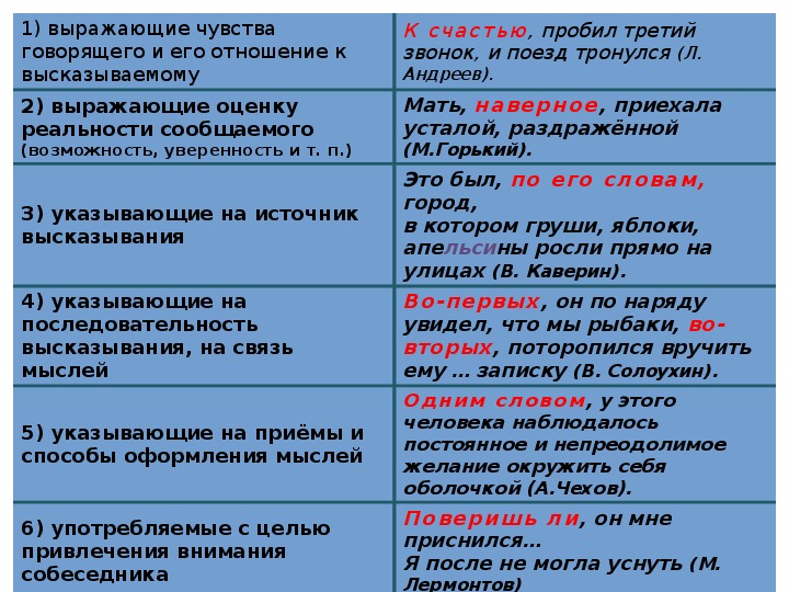 План урока вставные конструкции 8 класс