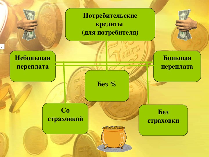 Проект на тему кредиты в жизни современного человека