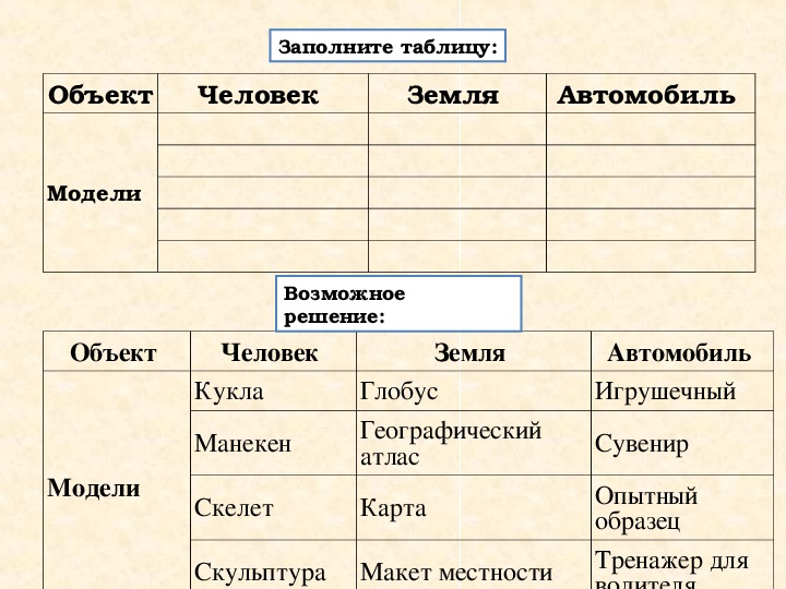 Укажите примеры информационных моделей физическая карта глобус график зависимости