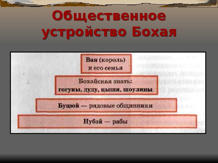 Общественное устройство. Бохай (древнее государство). Правители королевство Бохай. Общество и государство бохайцев. Общество устройство Бохай.