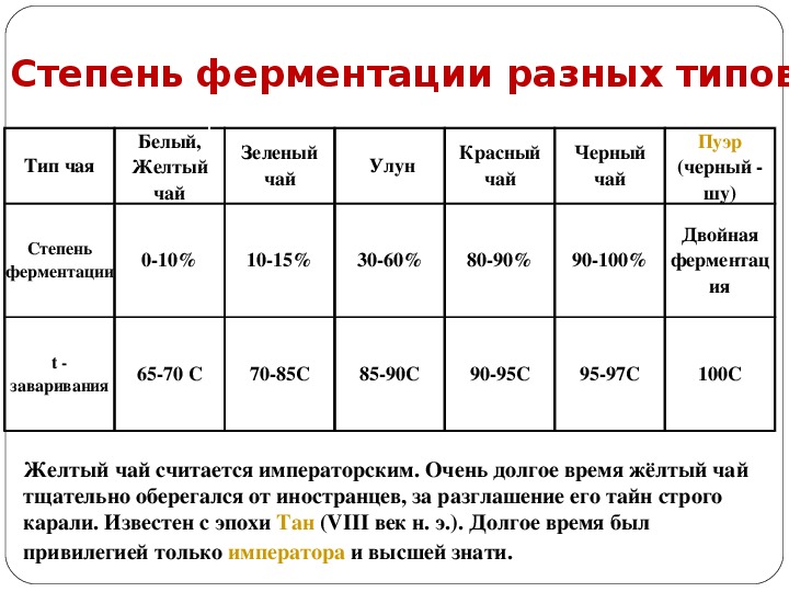 В степени выбора