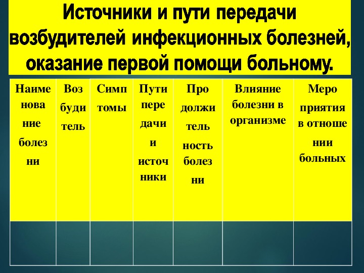 Инфекционные заболевания и меры их предупреждения сбо 9 класс презентация