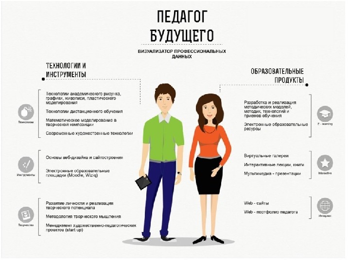 Презентации на разные темы для студентов