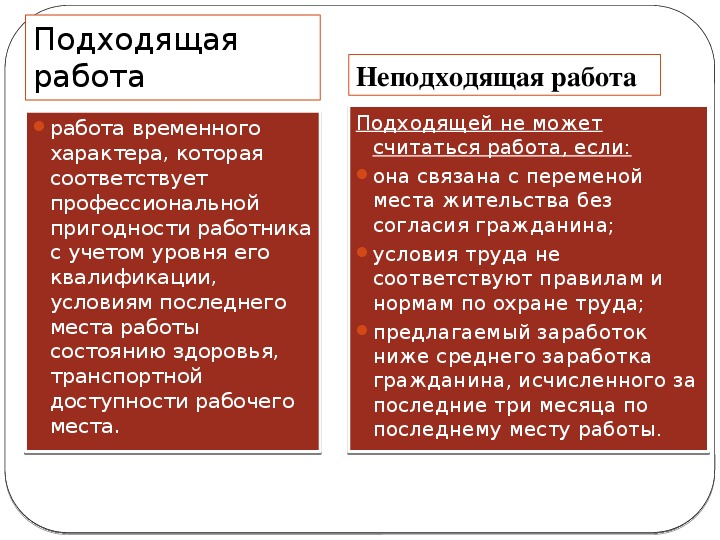 Составьте план текста безработица