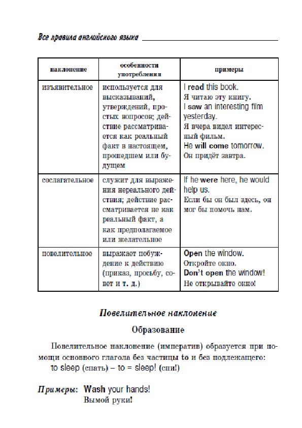 Обложка для материала Правила английского языка для подготовки к ОГЭ и ЕГЭ.