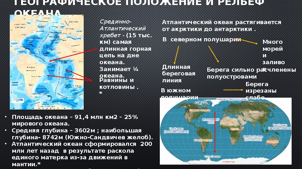 Положение атлантического океана по отношению к экватору