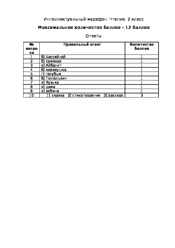Интеллектуальный марафон. Чтение. 2 класс. Ответы