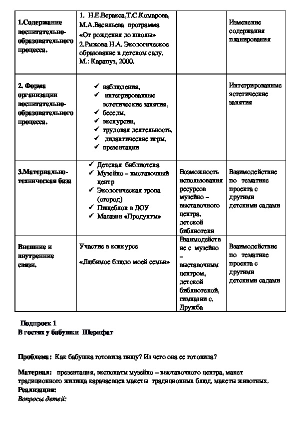 Рождение российского многонационального государства проект 7 класс история россии